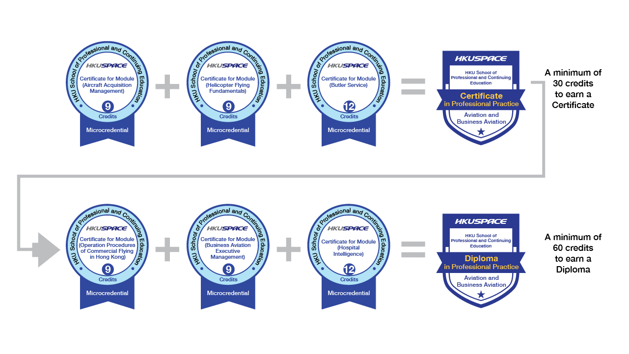 Microcredentials digital badges